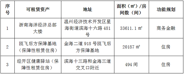 （网站）2024年8月尊龙凯时集团资产预招租公告.png